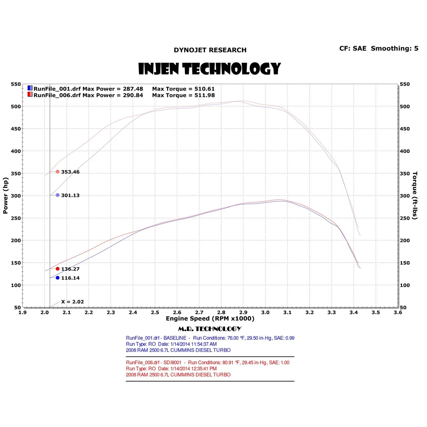 Injen 07.5-09 Dodge 6.7L Evolution Cold Air Intake | Dodge Ram 2500/3500 (02-09) (EVO8005)