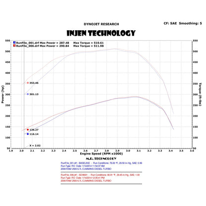 Injen 07.5-09 Dodge 6.7L Evolution Cold Air Intake | Dodge Ram 2500/3500 (02-09) (EVO8005)