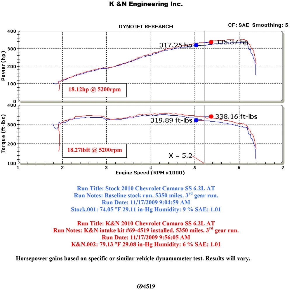 K&N 10 Camaro 6.2L V8 Short Ram Intake | Chevrolet Camaro (10-19) (69-4519TP)