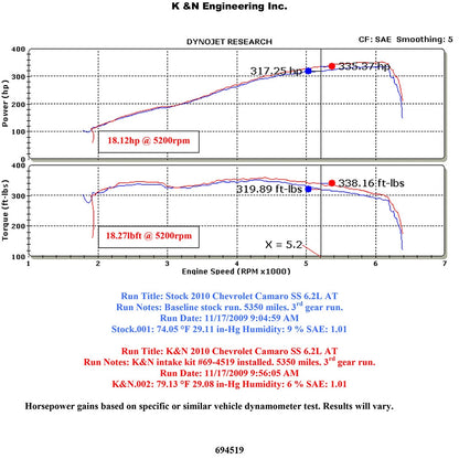 K&N 10 Camaro 6.2L V8 Short Ram Intake | Chevrolet Camaro (10-19) (69-4519TP)