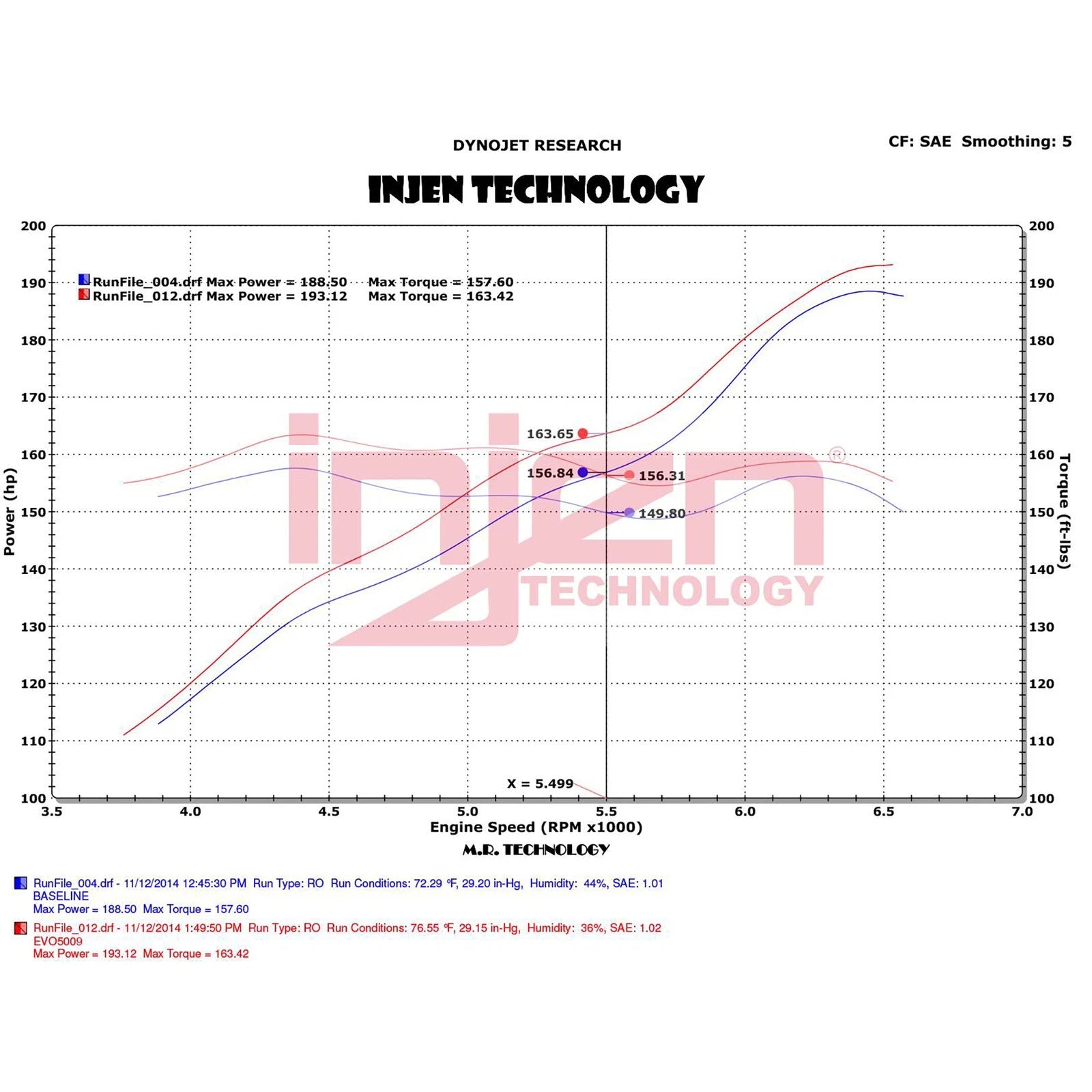 Injen Evolution Cold Air Intake System | Jeep Wrangler JK (07-18) (EVO5009C)