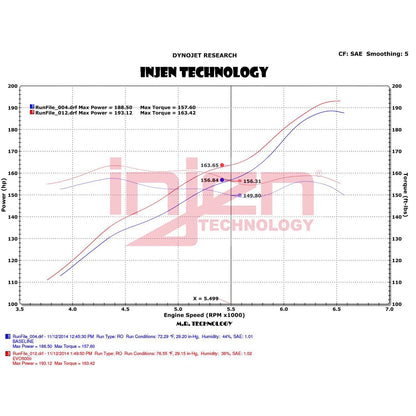 Injen Evolution Cold Air Intake System | Jeep Wrangler JK (07-18) (EVO5009C)