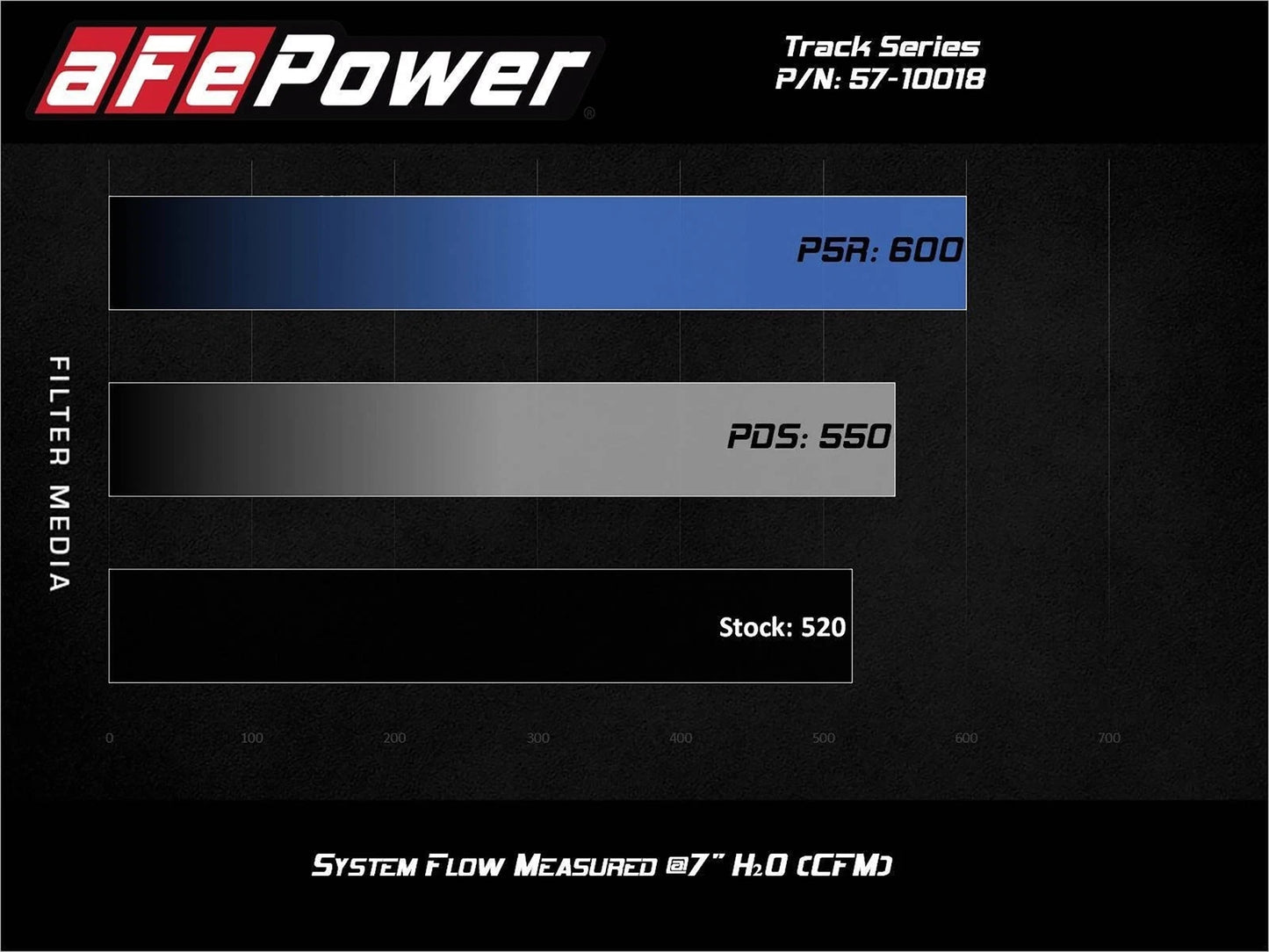 aFe Track Series Carbon Fiber CAI w/ Pro 5R Filter | Chevy Camaro ZL1 6.2L V8 (17-12) (57-10018R)
