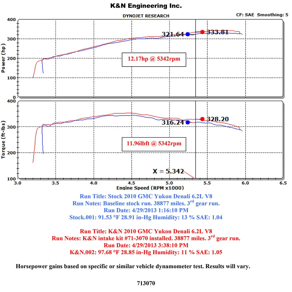 K&N Black Perf Intake Kit | Chevy Silverado 1500 / Avalanche / Suburban / GMC Yukon (71-3070)