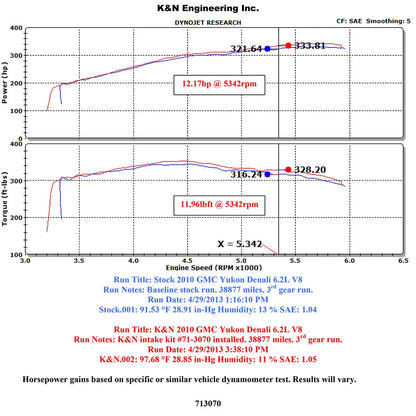 K&N Black Perf Intake Kit | Chevy Silverado 1500 / Avalanche / Suburban / GMC Yukon (71-3070)