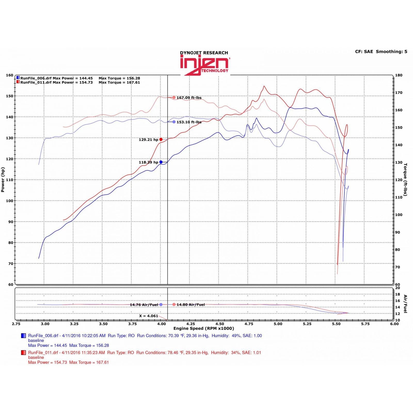Injen Evolution Cold Air Intake System | Jeep Wrangler (97-07 / 07-18 JK) (EVO5007)
