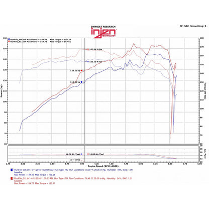 Injen Evolution Cold Air Intake System | Jeep Wrangler (97-07 / 07-18 JK) (EVO5007)