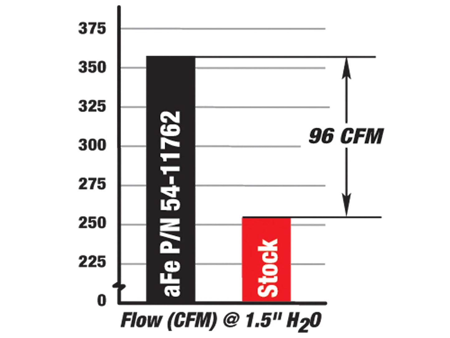 aFe MagnumFORCE Stage-2 P5R Intake | Chevrolet Camaro (10-11) V8 6.2L (54-11762)
