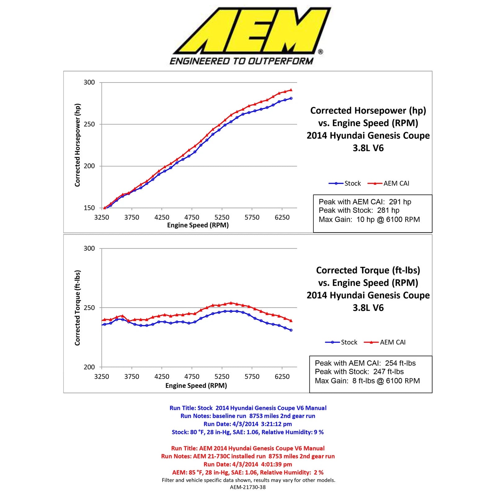 AEM Cold Air Intake | 2013-2015 Hyundai Genesis Coupe 3.8L V6 F/I - (21-730C)