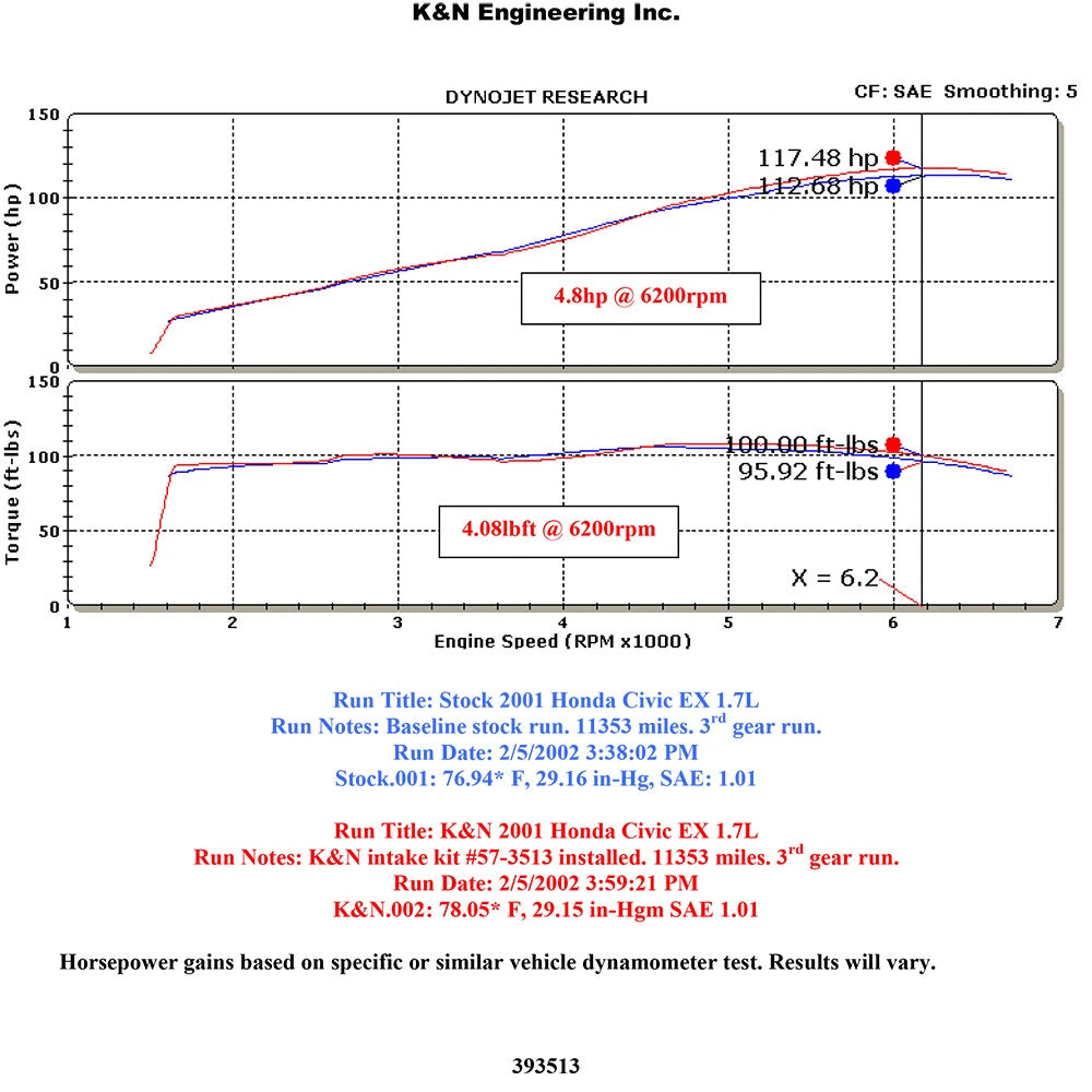 K&N Performance Intake Kit | 2001-2005 Honda Civic (57-3513)