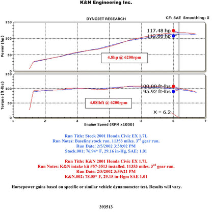 K&N Performance Intake Kit | 2001-2005 Honda Civic (57-3513)