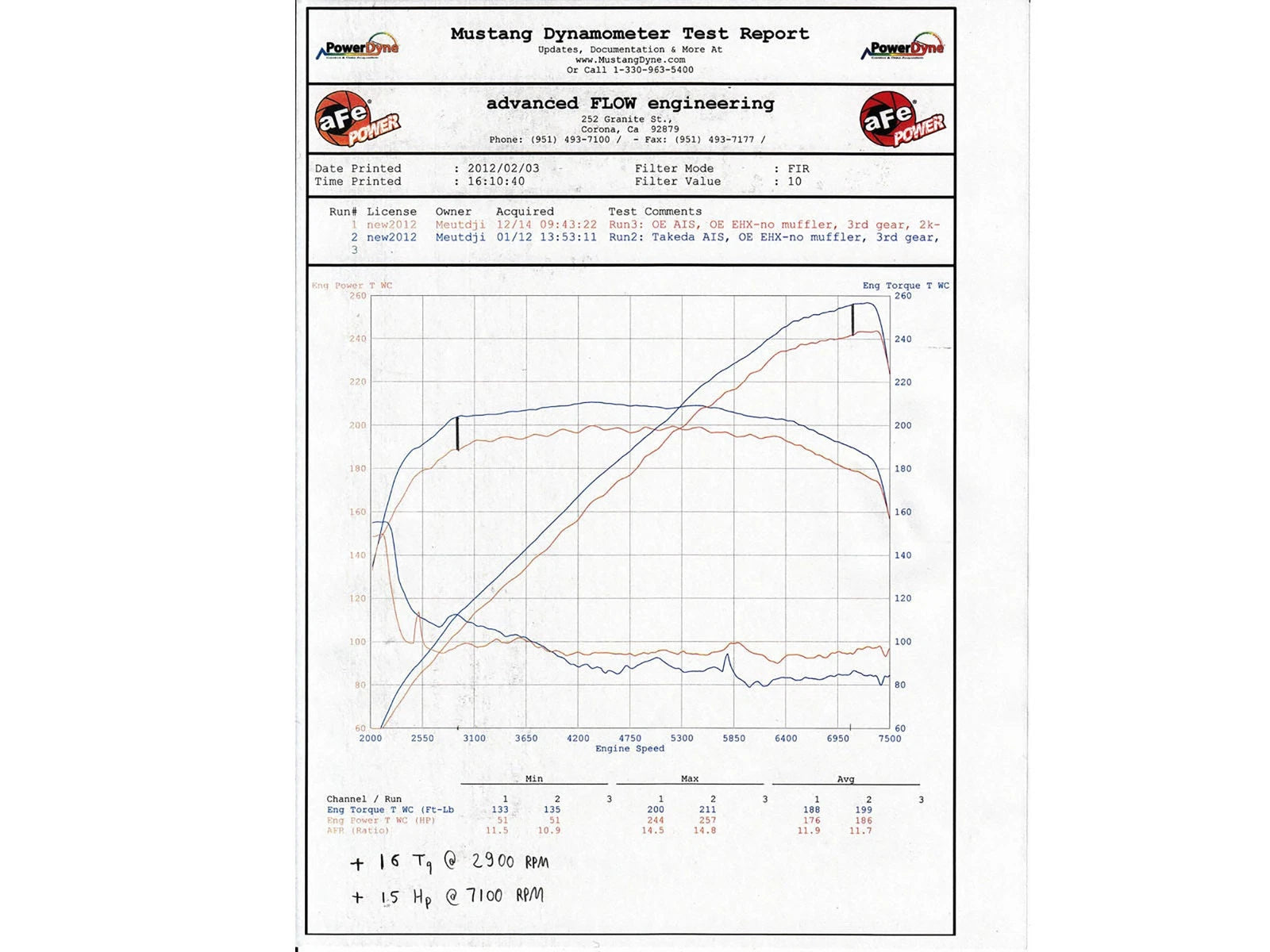 aFe Takeda Stage-2 Cold Air Intake | Nissan 370Z V6 3.7L (09-17) (TA-3017P)