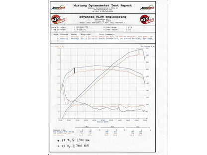 aFe Takeda Stage-2 Cold Air Intake | Nissan 370Z V6 3.7L (09-17) (TA-3017P)