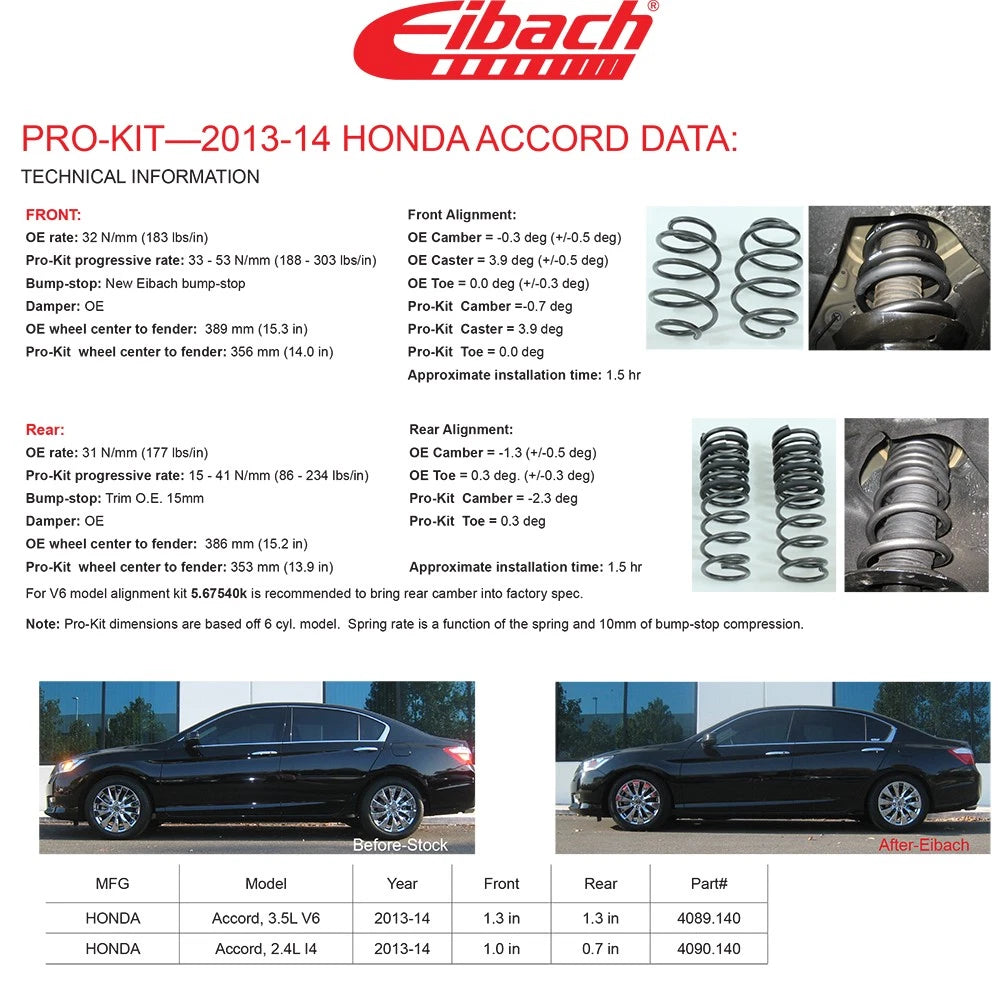 Eibach Pro-Kit Performance Springs | 2015-2019 Acura TLX Base 2.4L (4090.140)