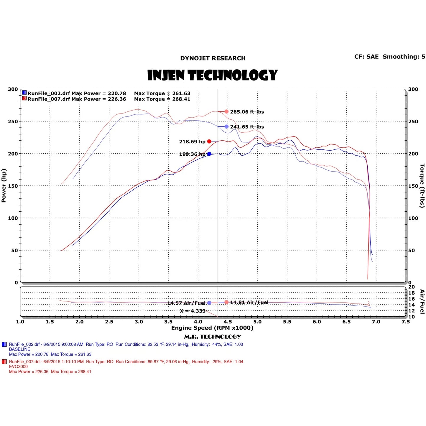 Injen Evolution Cold Air Intake System | Volkswagen Golf / Audi A3 / S3 / GTI / Golf R / e-Golf / Audi TT (09-23) (EVO3003)