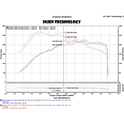 Injen Evolution Cold Air Intake System | Volkswagen Golf / Audi A3 / S3 / GTI / Golf R / e-Golf / Audi TT (09-23) (EVO3003)