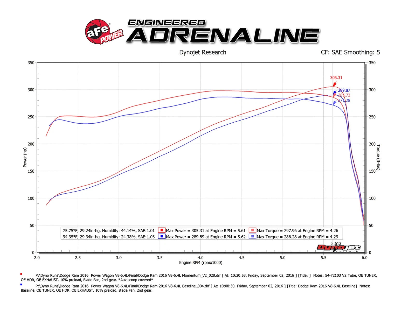aFe Momentum GT Pro 5R Cold Air Intake | RAM 2500 Power Wagon V8-6.4L HEMI (17) (54-72104)