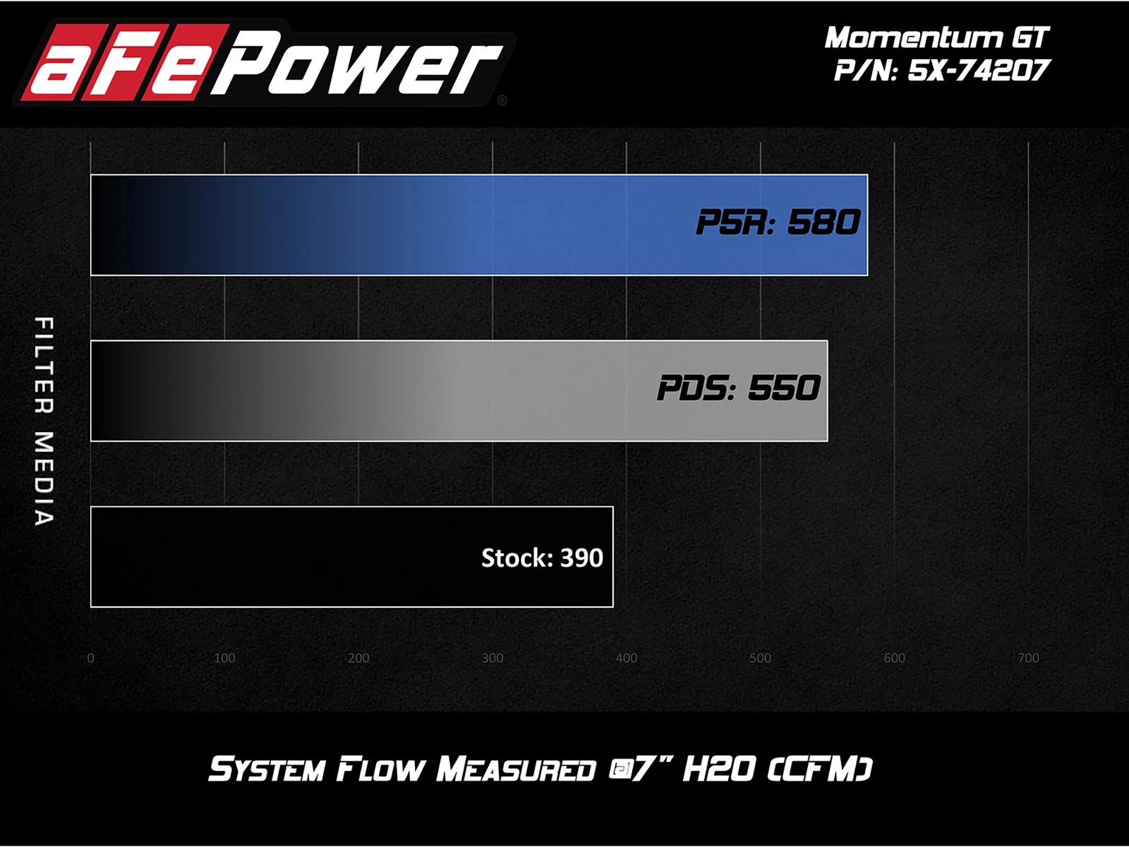 aFe Momentum GT Cold Air Intake System | Cadillac CTS-V (09-15) (54-74207)
