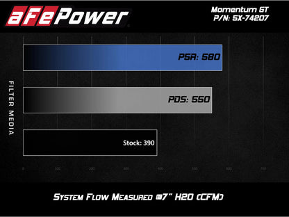 aFe Momentum GT Cold Air Intake System | Cadillac CTS-V (09-15) (54-74207)