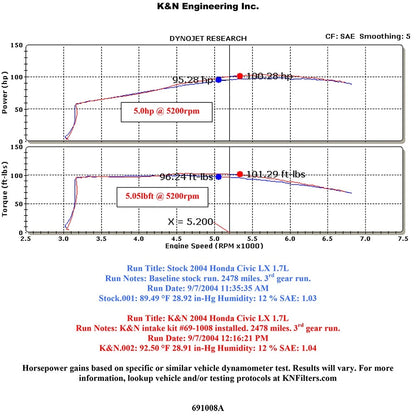 K&N Silver Typhoon Short Ram Intake | 2005-2006 Honda Civic / 2005 Acura EL (69-1008TS)