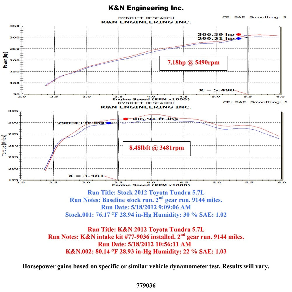 K&N High Flow Performance Intake | Toyota Tundra (12) 5.7L (77-9036KP)