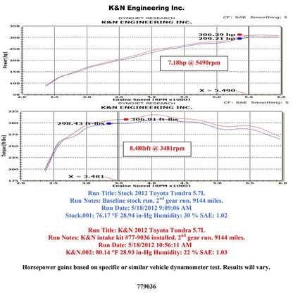 K&N High Flow Performance Intake | Toyota Tundra (12) 5.7L (77-9036KP)