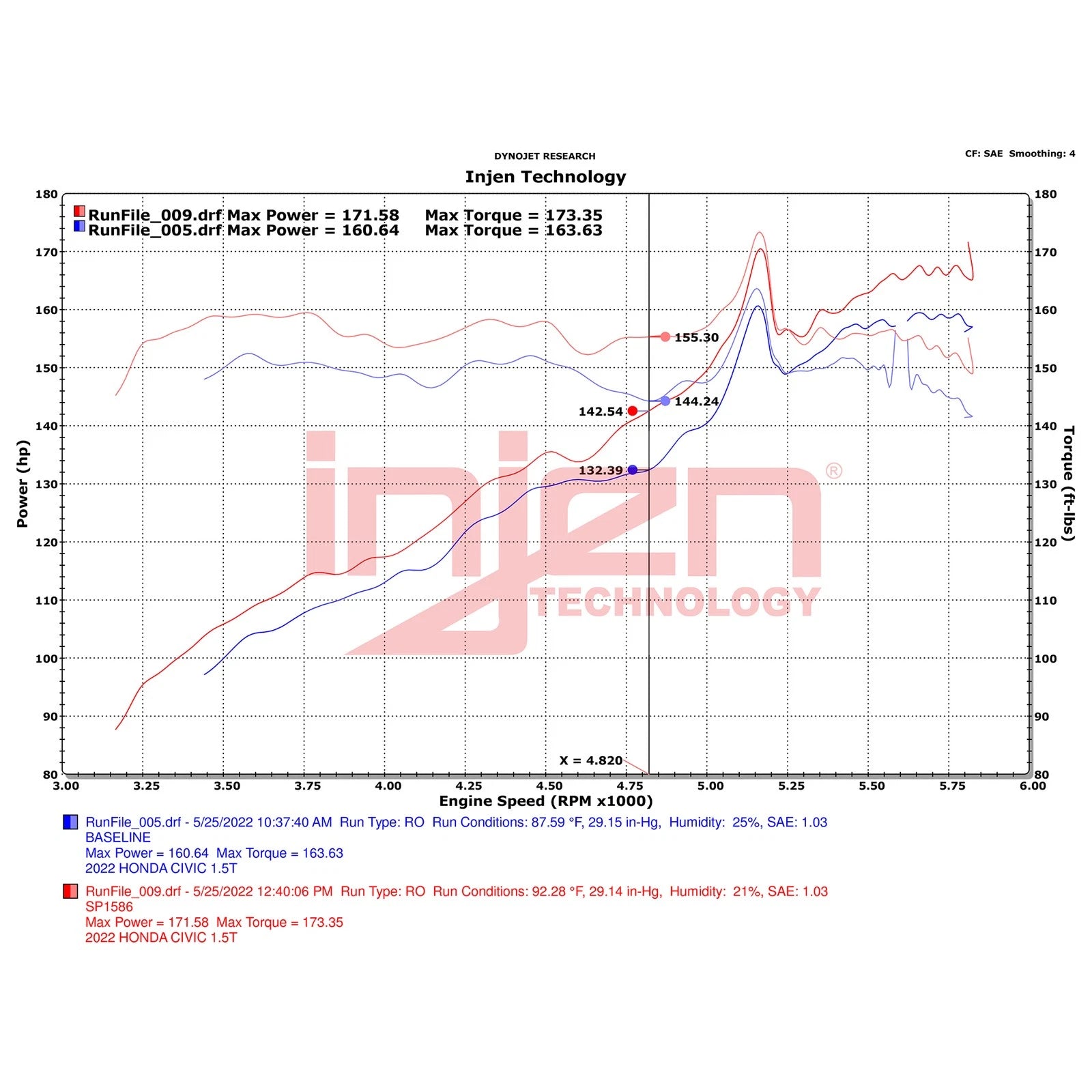 Injen 3.00in Wrinkle Black Cold Air Intake | Honda Civic (16-26) / Civic Si (16-26) / Acura Integra (23-26) (SP1586WB)
