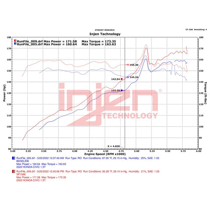 Injen 3.00in Wrinkle Black Cold Air Intake | Honda Civic (16-26) / Civic Si (16-26) / Acura Integra (23-26) (SP1586WB)