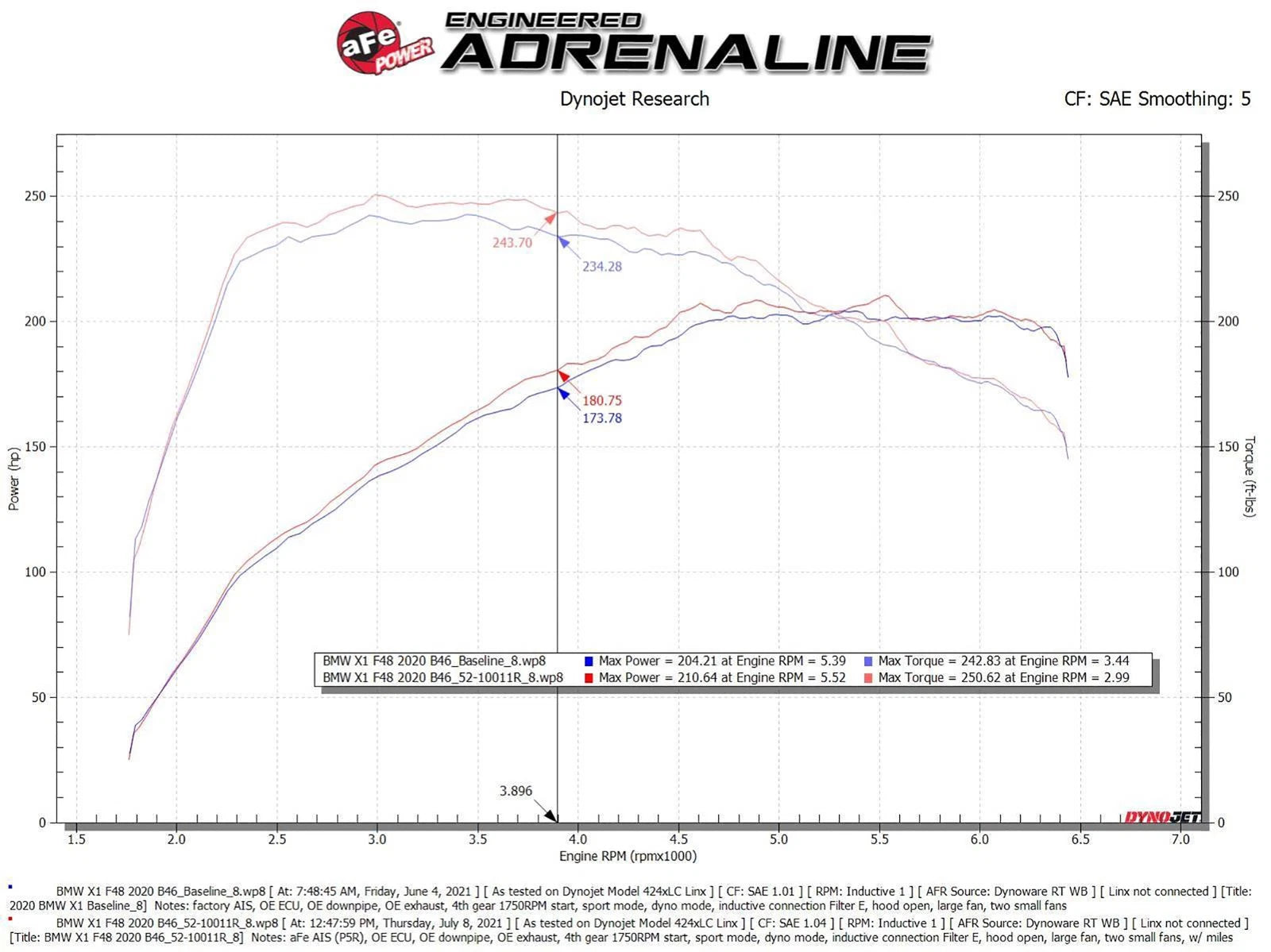 aFe MagnumFORCE Stage-2 Pro 5R Intake 3" Flange | Mini Cooper/S/Clubman L3 1.5L (19-21) (52-10011R)