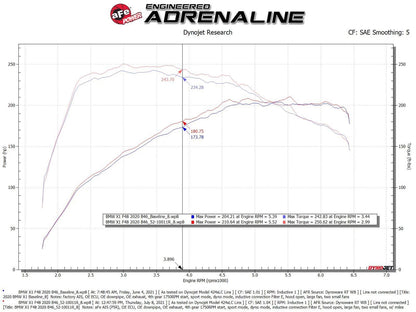 aFe MagnumFORCE Stage-2 Pro 5R Intake 3" Flange | Mini Cooper/S/Clubman L3 1.5L (19-21) (52-10011R)