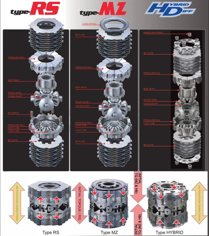 Cusco LSD Type-RS 1-Way Limited Slip Differential Front | Toyota Yaris (MXPA10) (LSD 194 F)