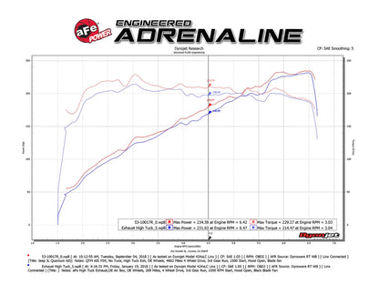aFe Quantum Pro 5R Cold Air Intake System | Jeep Wrangler (JL) V6-3.6L (18-19) (53-10017R)
