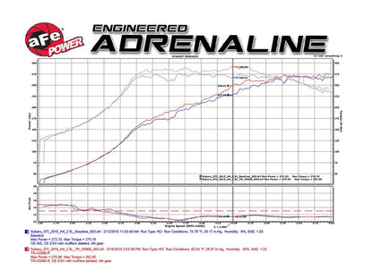 aFe Takeda Stage 2 Pro Dry S Cold Air Intake System | Subaru STI H4-2.5L (15-17) (TA-4306B-D)