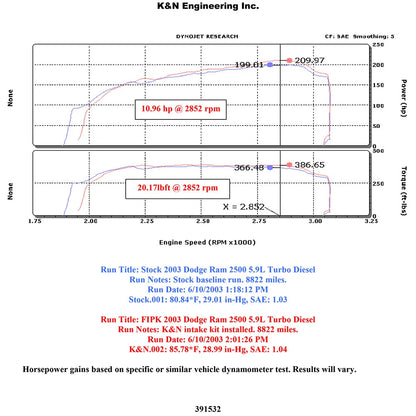 K&N Engineering Performance Intake Kit: Dodge Ram 2500 / Ram 3500 2003 - 2007 L6-5.9L