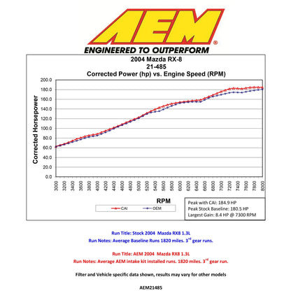 AEM Cold Air Intake System | 2004-2008 Mazda RX-8 (21-485C)