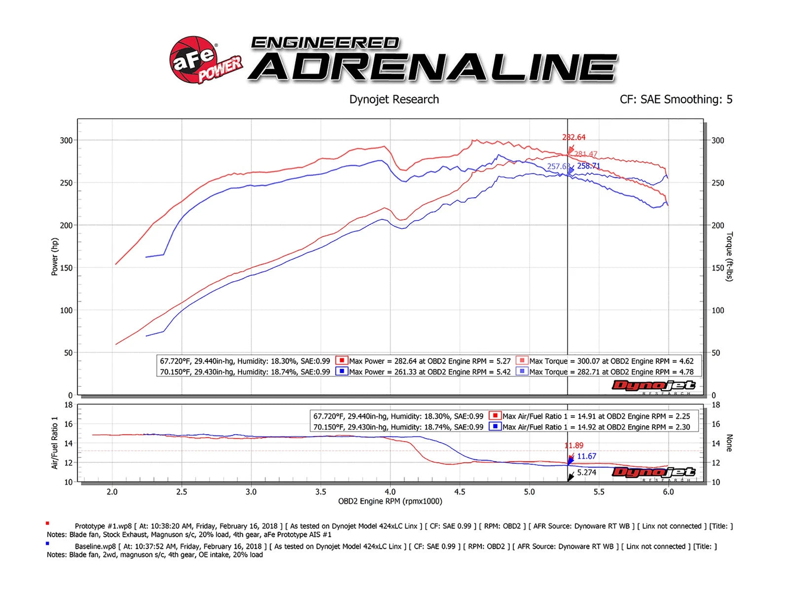 aFe Momentum GT Pro 5R Cold Air Intake w/ Magnuson s/c | Toyota 4Runner V6 4.0L 2010-18 (54-76013)
