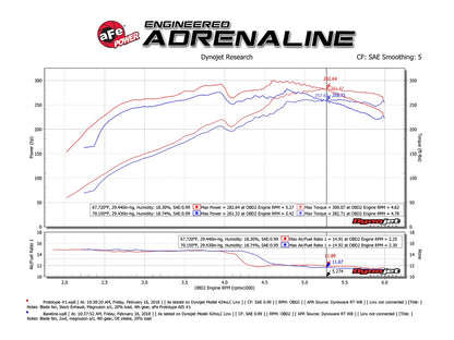 aFe Momentum GT Pro 5R Cold Air Intake w/ Magnuson s/c | Toyota 4Runner V6 4.0L 2010-18 (54-76013)