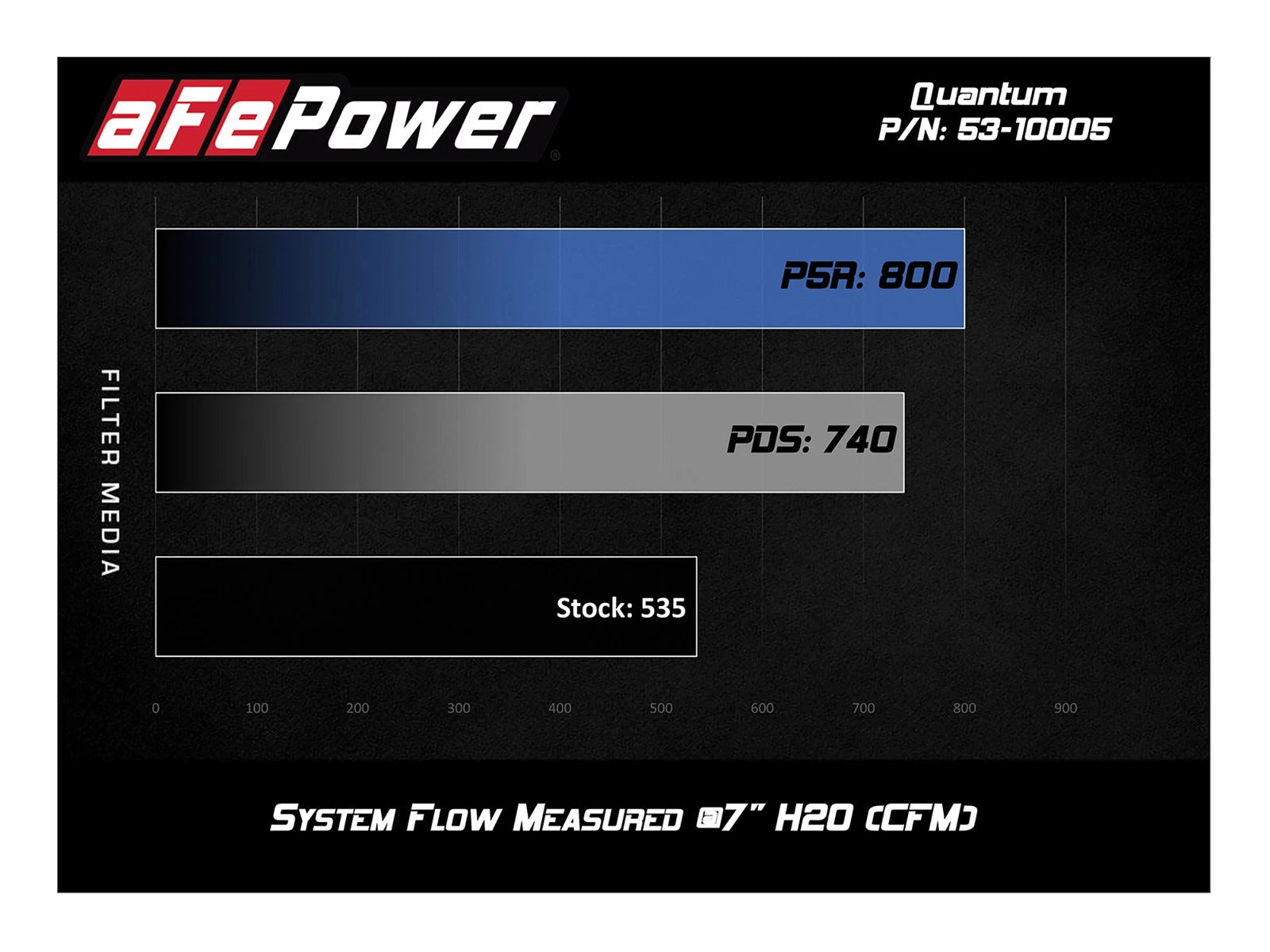 aFe Quantum Pro DRY S Cold Air Intake | GM/Chevy Duramax V8-6.6L LMM (08-10) (53-10005D)