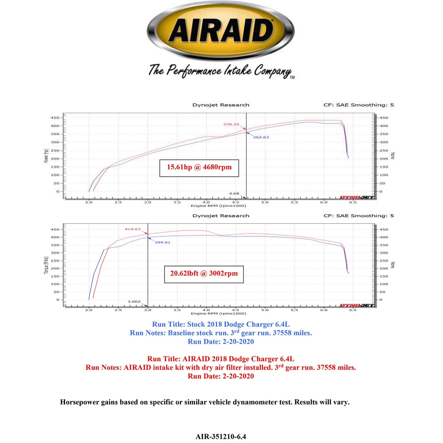 Airaid 354-210 Cold Air Intake Kit for 2011-23 Charger Challenger 3.6L 5.7L 6.4L