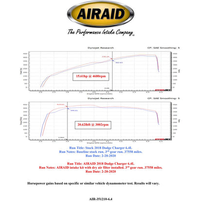 Airaid 354-210 Cold Air Intake Kit for 2011-23 Charger Challenger 3.6L 5.7L 6.4L