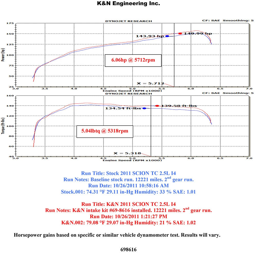 K&N 2.5L Typhoon Performance Intake | Scion tC (11-12) (69-8616TS)