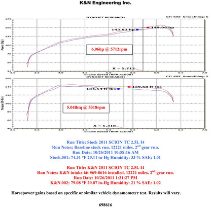 K&N 2.5L Typhoon Performance Intake | Scion tC (11-12) (69-8616TS)