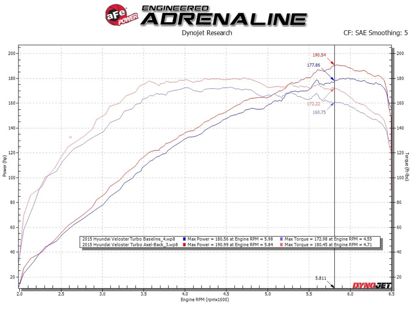 aFe Takeda 2-1/2in SS Axle-Back Exhaust w/ Blue Flame Tips | Veloster Turbo (13-17) (49-37019-L)