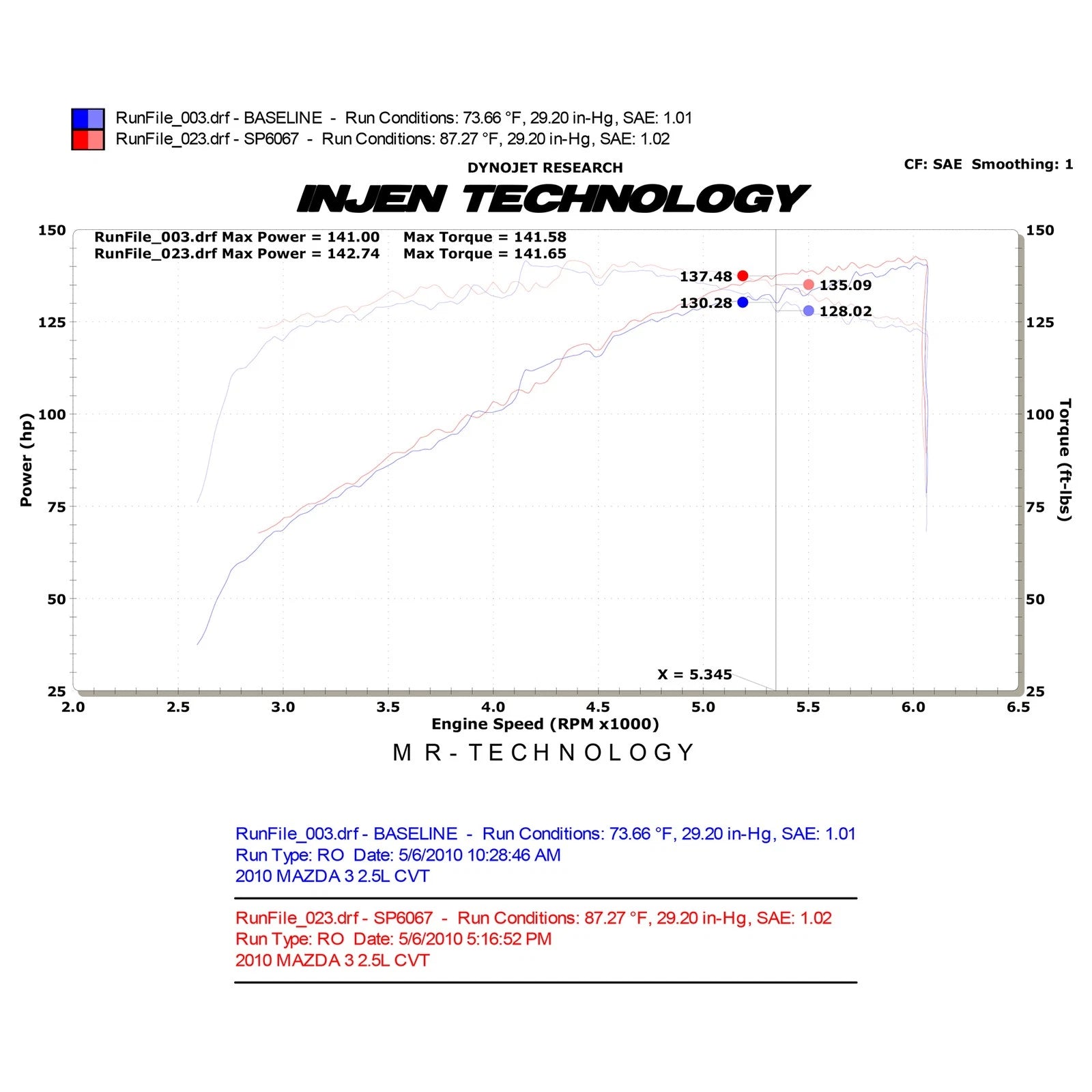 Injen 10-12 Mazda 3 2.5L-4cyl Polished Short Ram Intake | Ford Focus (98-08) / Mazda3 BK (03-09) / MazdaSpeed 3 BL (09-13) (SP6067P)