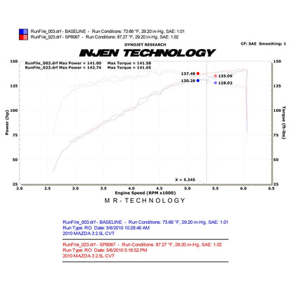 Injen 10-12 Mazda 3 2.5L-4cyl Polished Short Ram Intake | Ford Focus (98-08) / Mazda3 BK (03-09) / MazdaSpeed 3 BL (09-13) (SP6067P)