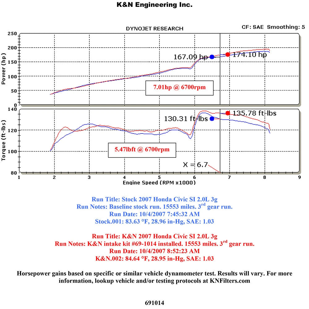 K&N Silver Typhoon Short Ram Intake | 2006-2011 Honda Civic Si (69-1014TS)