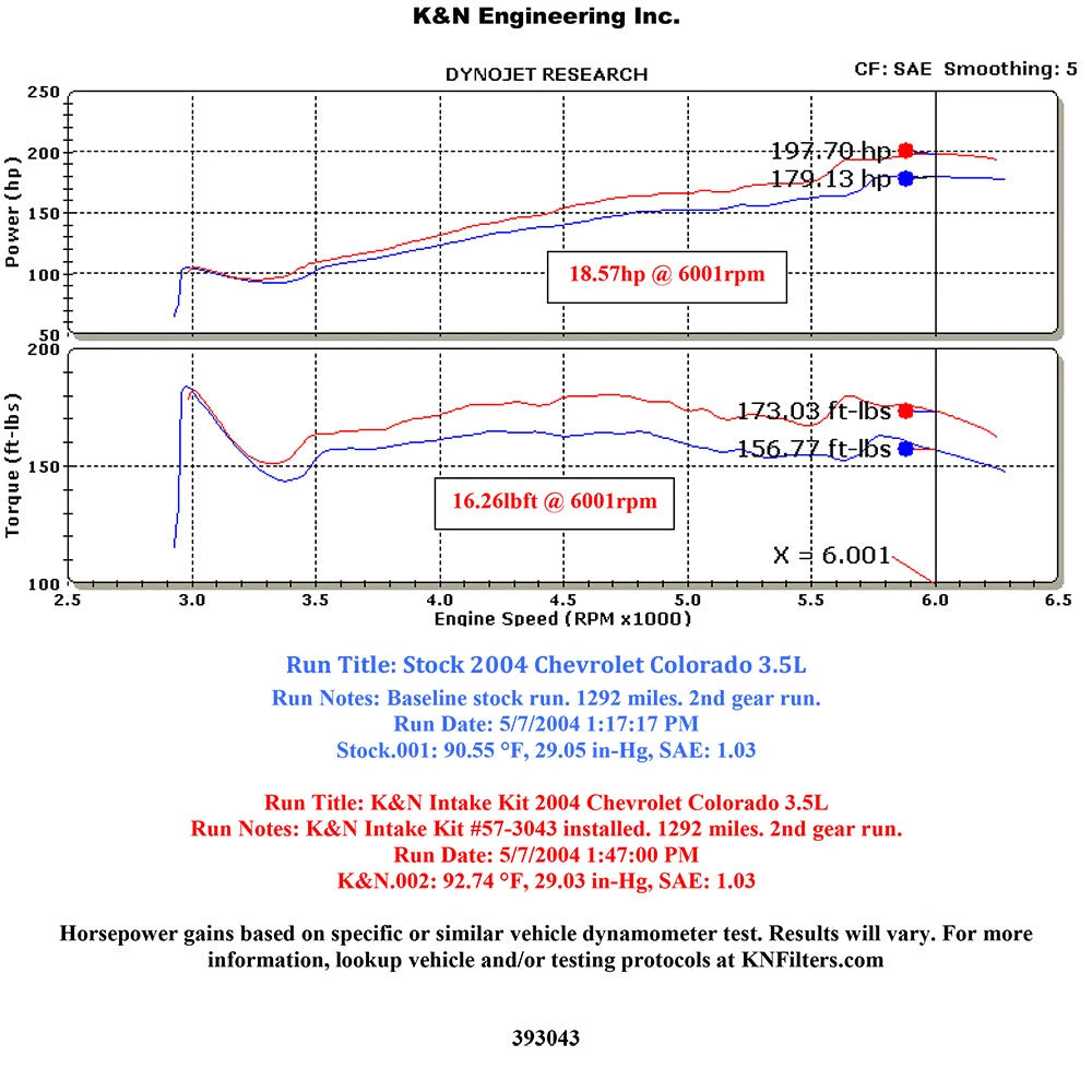 K&N 04 Performance Intake Kit | Chevrolet Colorado / GMC Canyon (04) (57-3043)