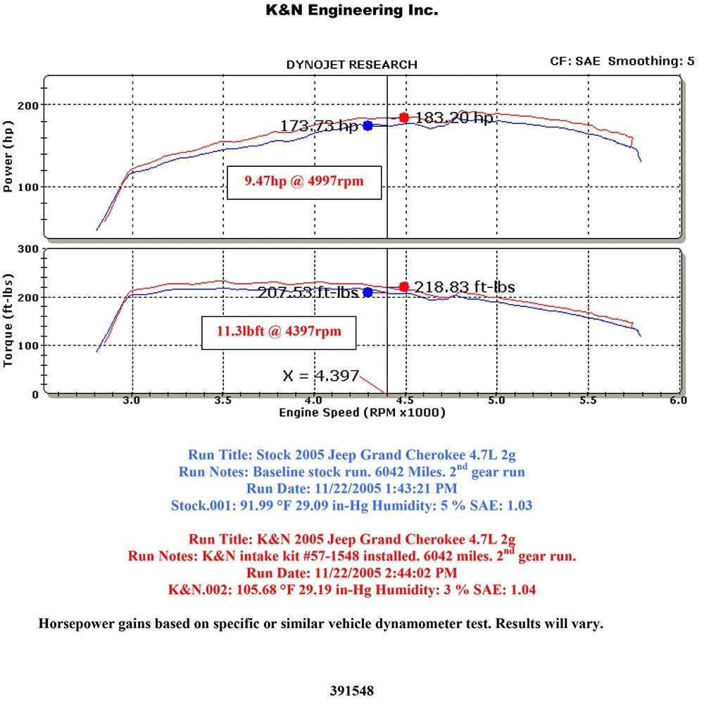 K&N Perf Intake Jeep Grand Cherokee/Commander 4.7L V8 (57-1548)