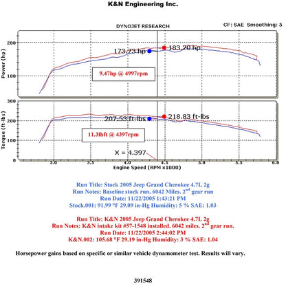 K&N Perf Intake Jeep Grand Cherokee/Commander 4.7L V8 (57-1548)
