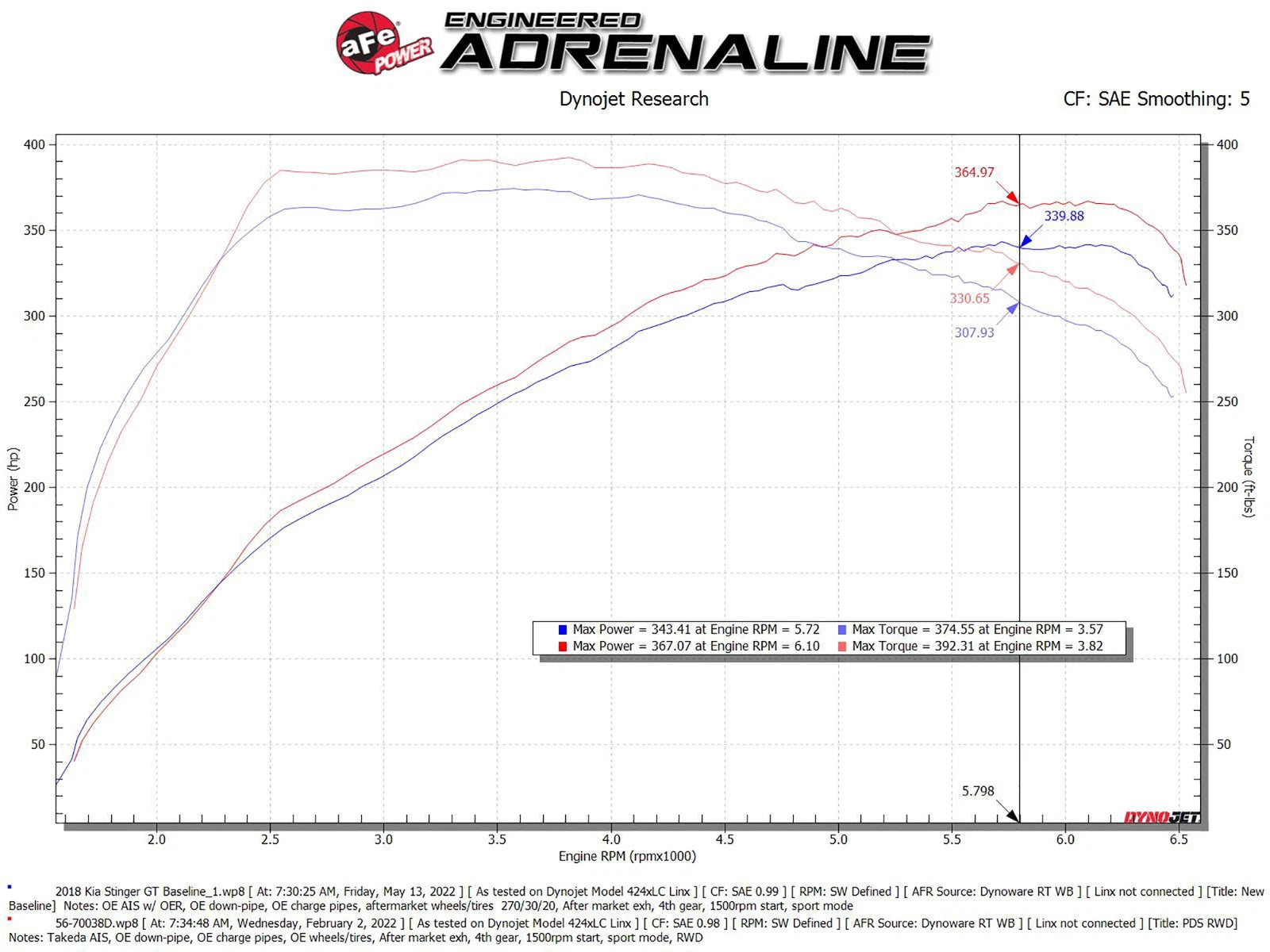 aFe MagnumFORCE Stage-2 Pro DRY S Intake w/6in Radial Filter | Kia Stinger V6 18-22 (56-70038D)